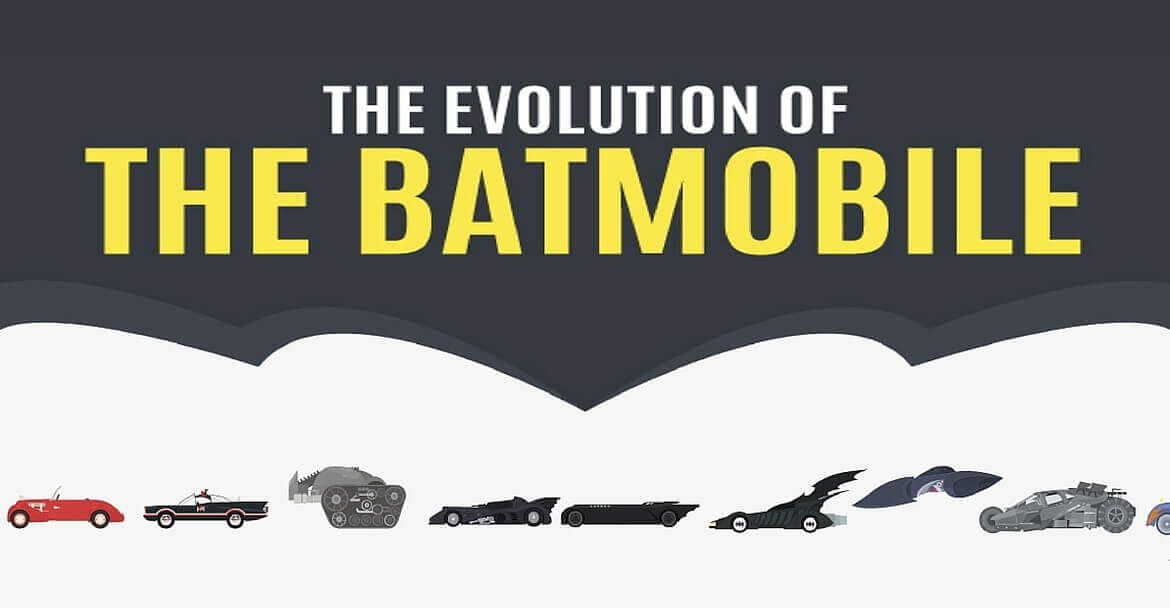 8 evolutions of the batmobile lined up underneath the blog title