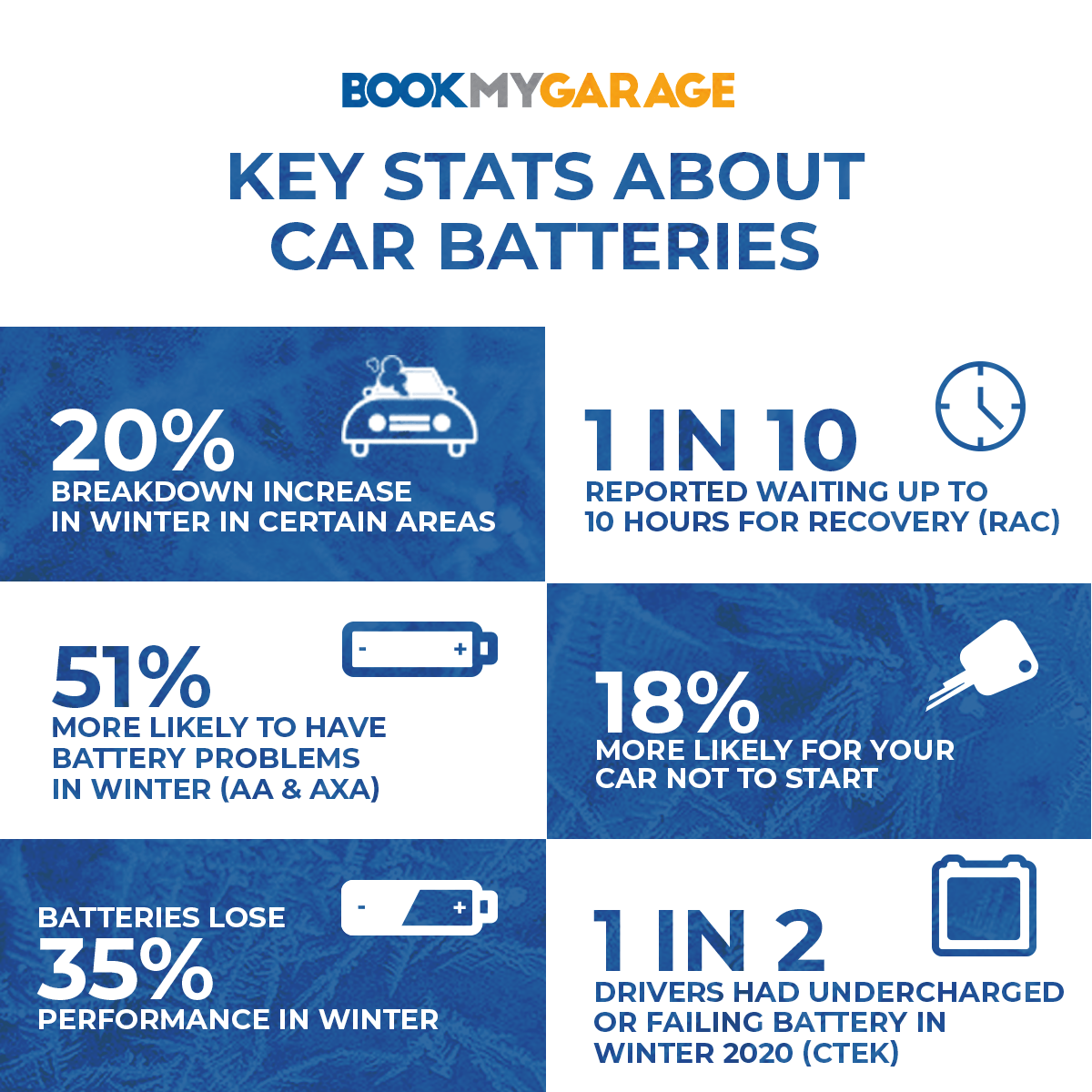 The Ultimate Guide to Car Batteries
