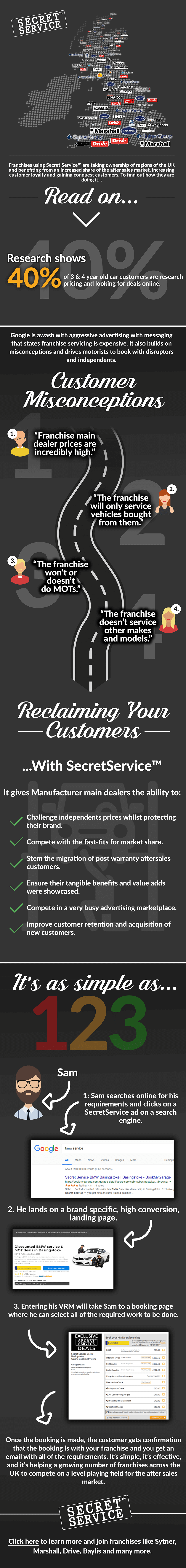 Secret Service Infographic