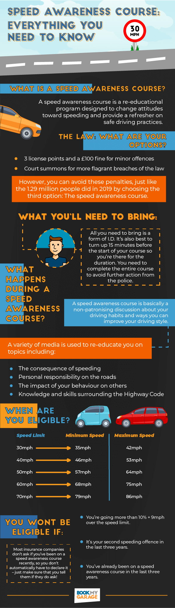 Speed Awareness Course Infographic