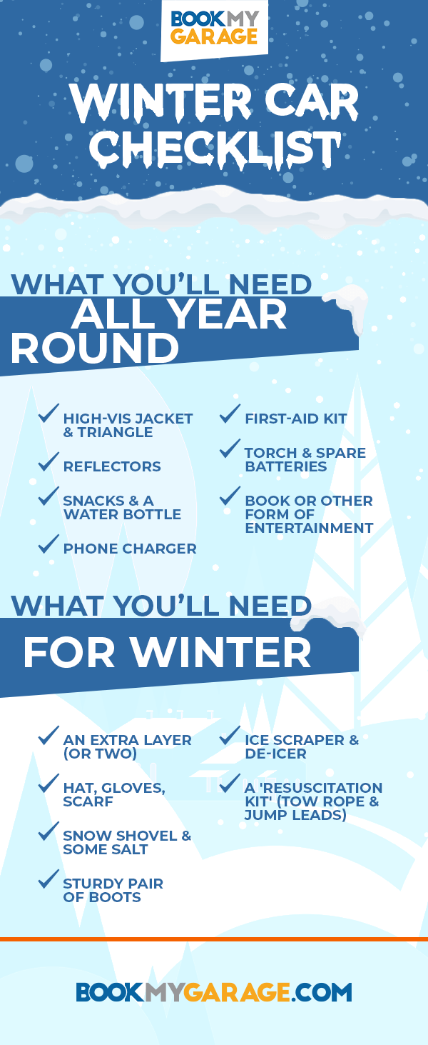 Winter Car Emergency Kit Essentials 