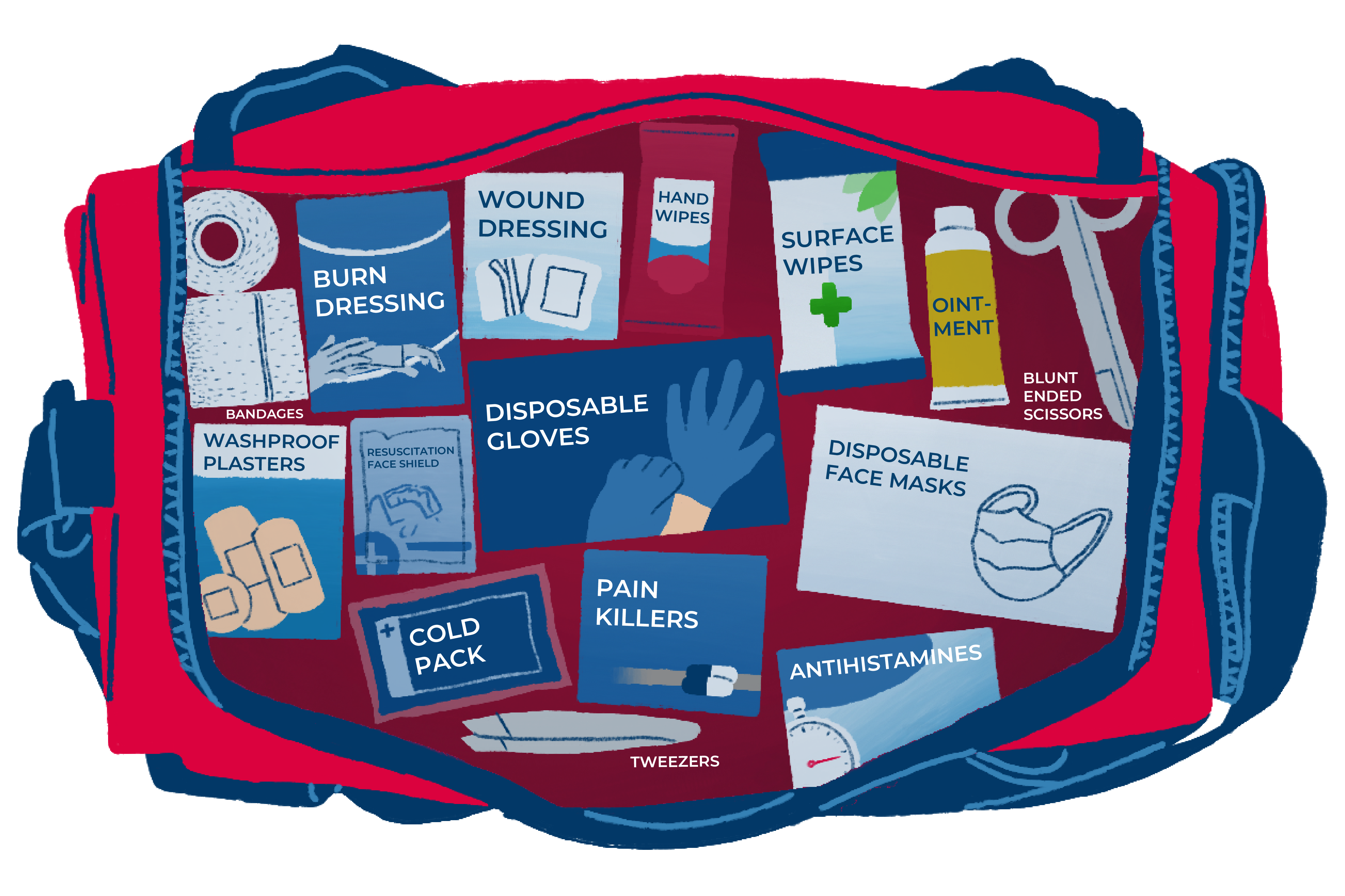 An illustration of what to keep in car emergency kit.