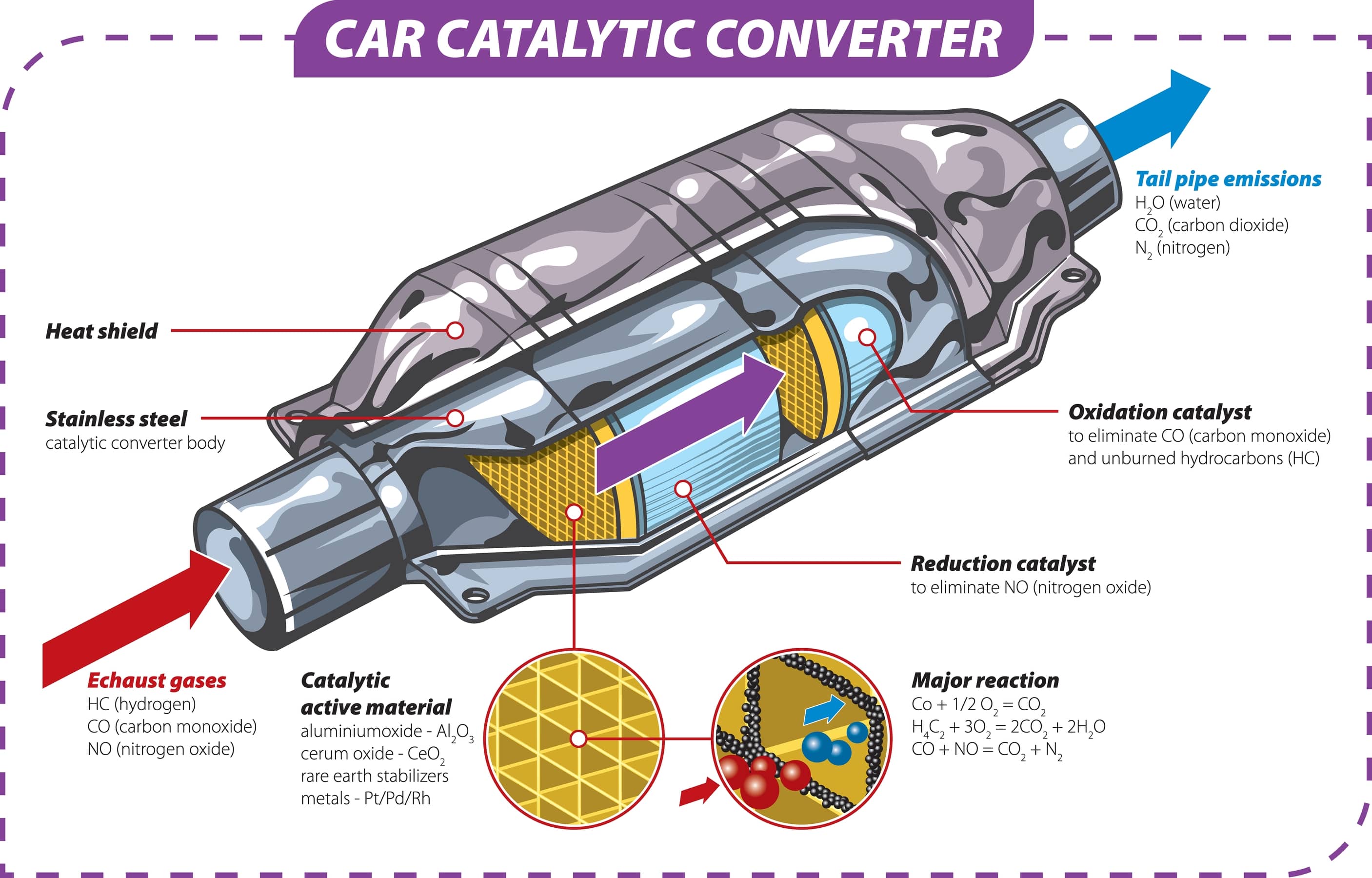 How Much Does a Catalytic Converter Cost? (2022) BookMyGarage