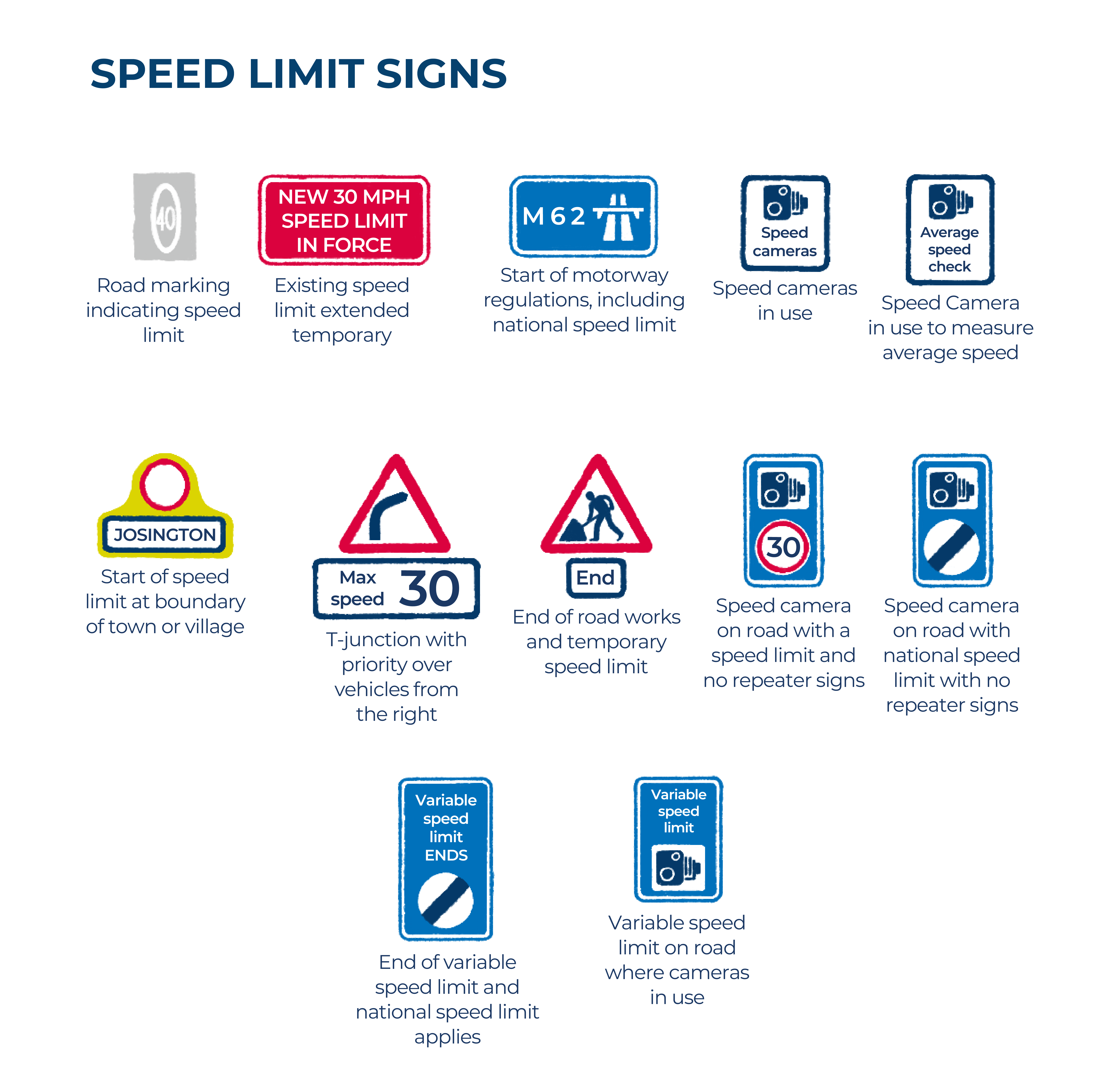 Speed limit signs on UK roads, as an infographic.