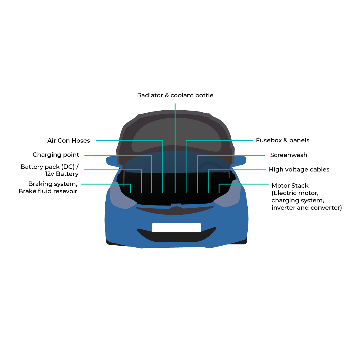 cartoon diagram of an electric car engine