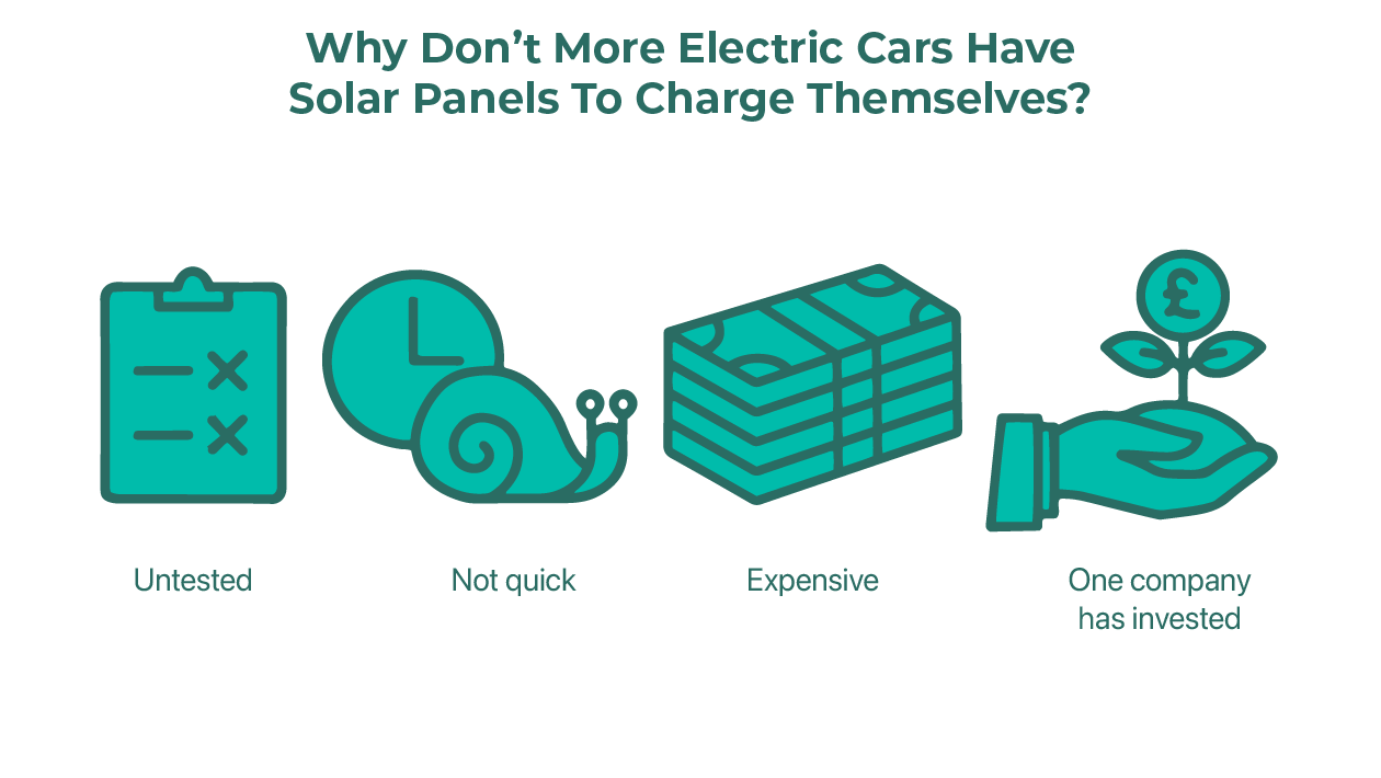 an infographic displaying why we don't use solar panels to charge electric cars. 